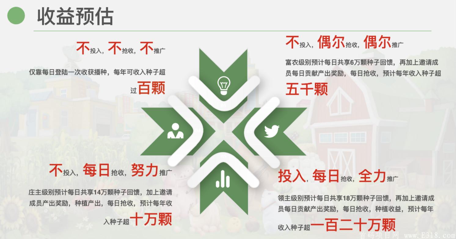聪领地，全网第一码，超越趣步好玩吧，首次内测，轻松升级！