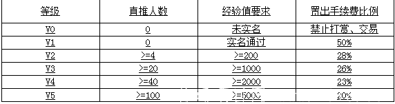 《等会儿》锁粉码已出，预计九月份上线