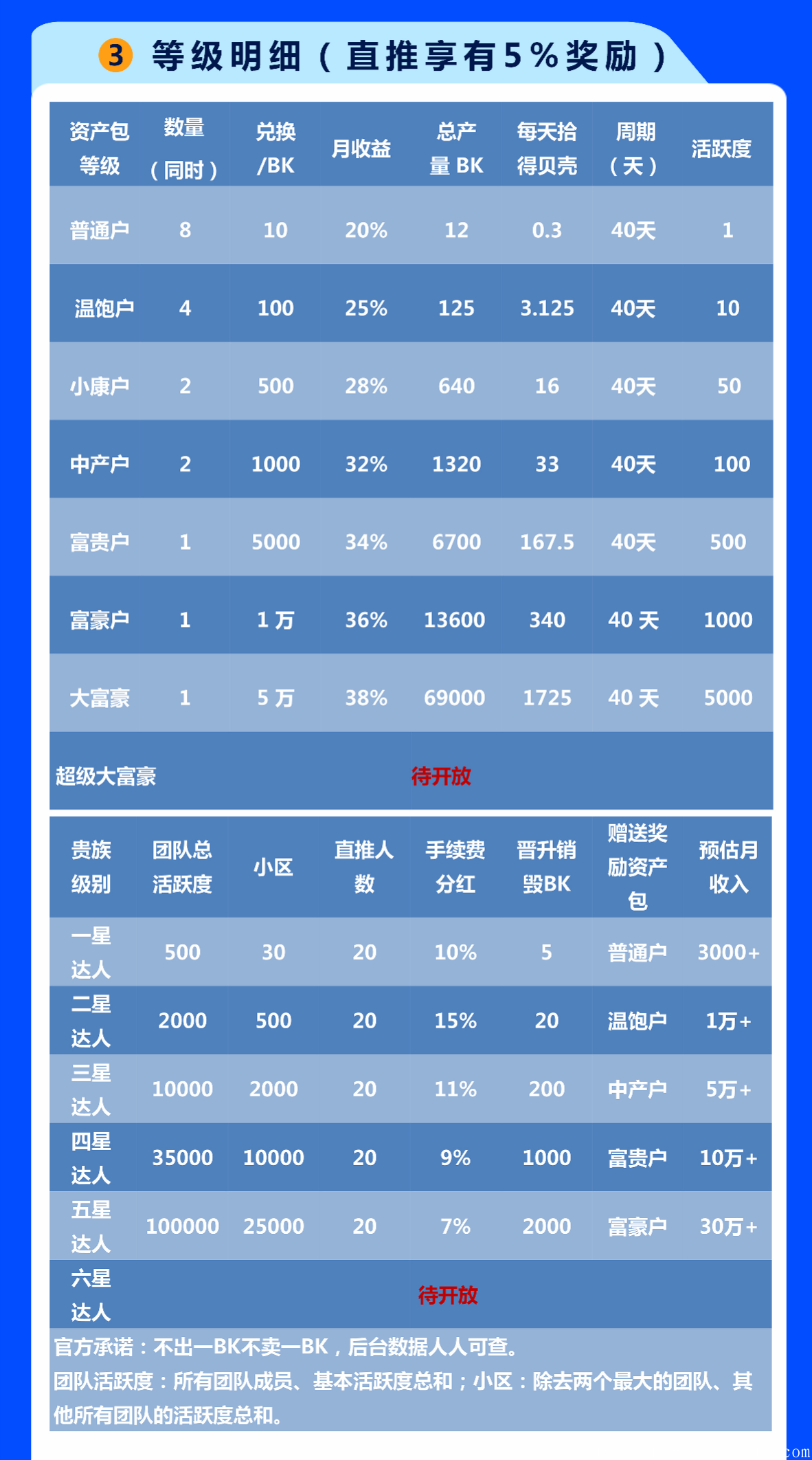 多彩世界区块链项目8月20日至30日火热内测中