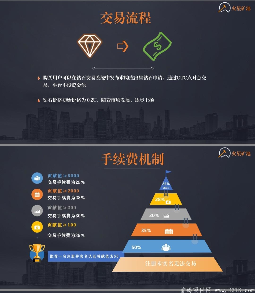 《火星矿池》首码招团长，2020区块链大黑马，打造围绕新生态产业的大生态