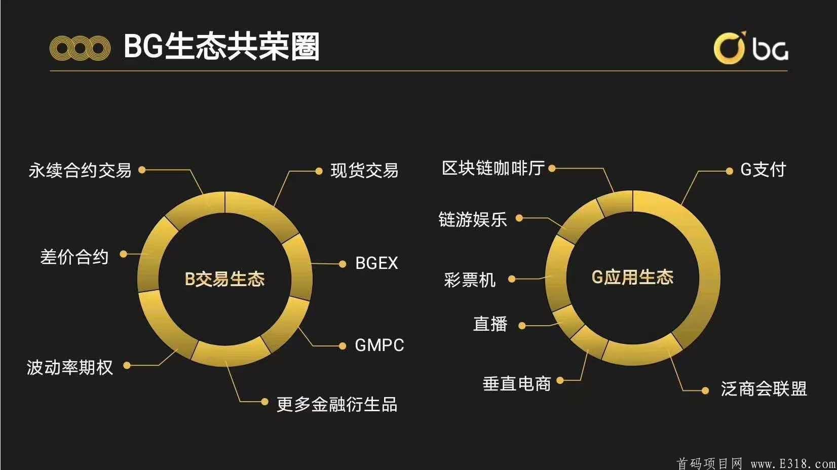 BG直播首码项目，近期即将上线，三星实力兜底，上万人团队