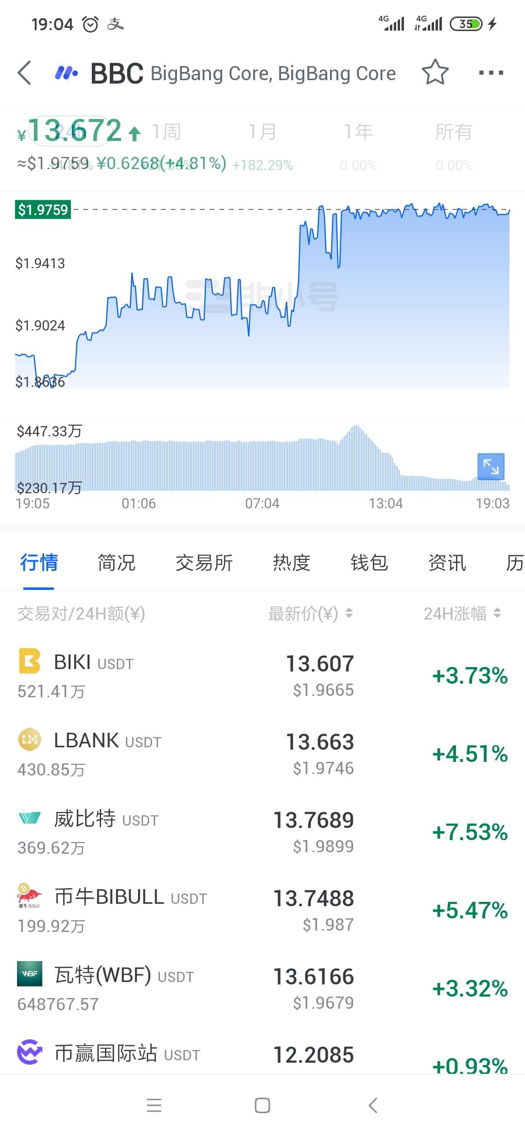 BBC官方钱包挖kuang