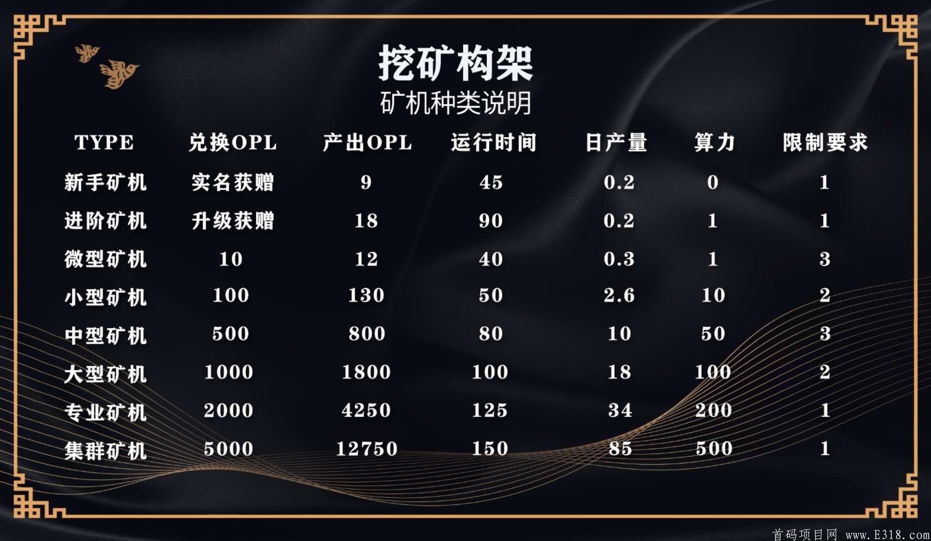 OPL公链，8月底首码来袭