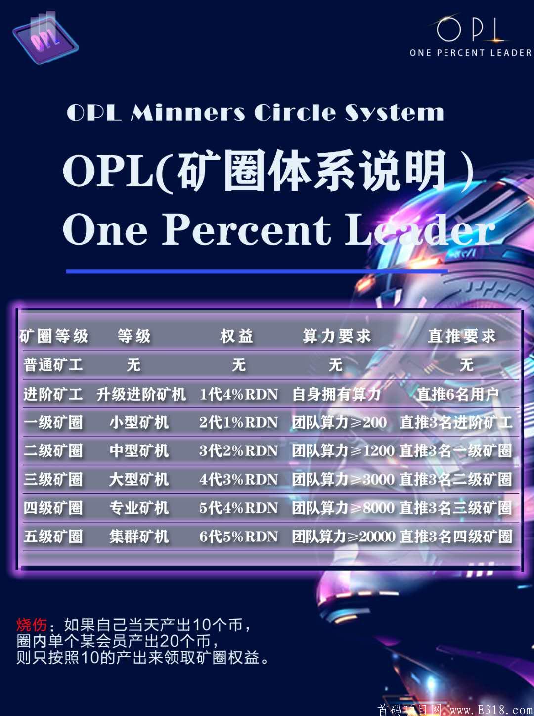 OPL公链，8月底首码来袭
