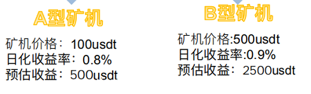 【艾达矿场】注册送kuang机一台，日产2CYC，推荐一名送0.5个币，必上所。