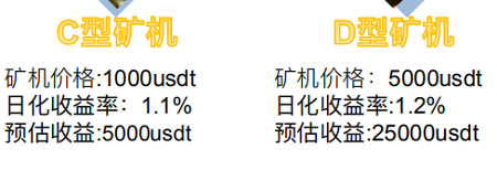 【艾达矿场】注册送kuang机一台，日产2CYC，推荐一名送0.5个币，必上所。