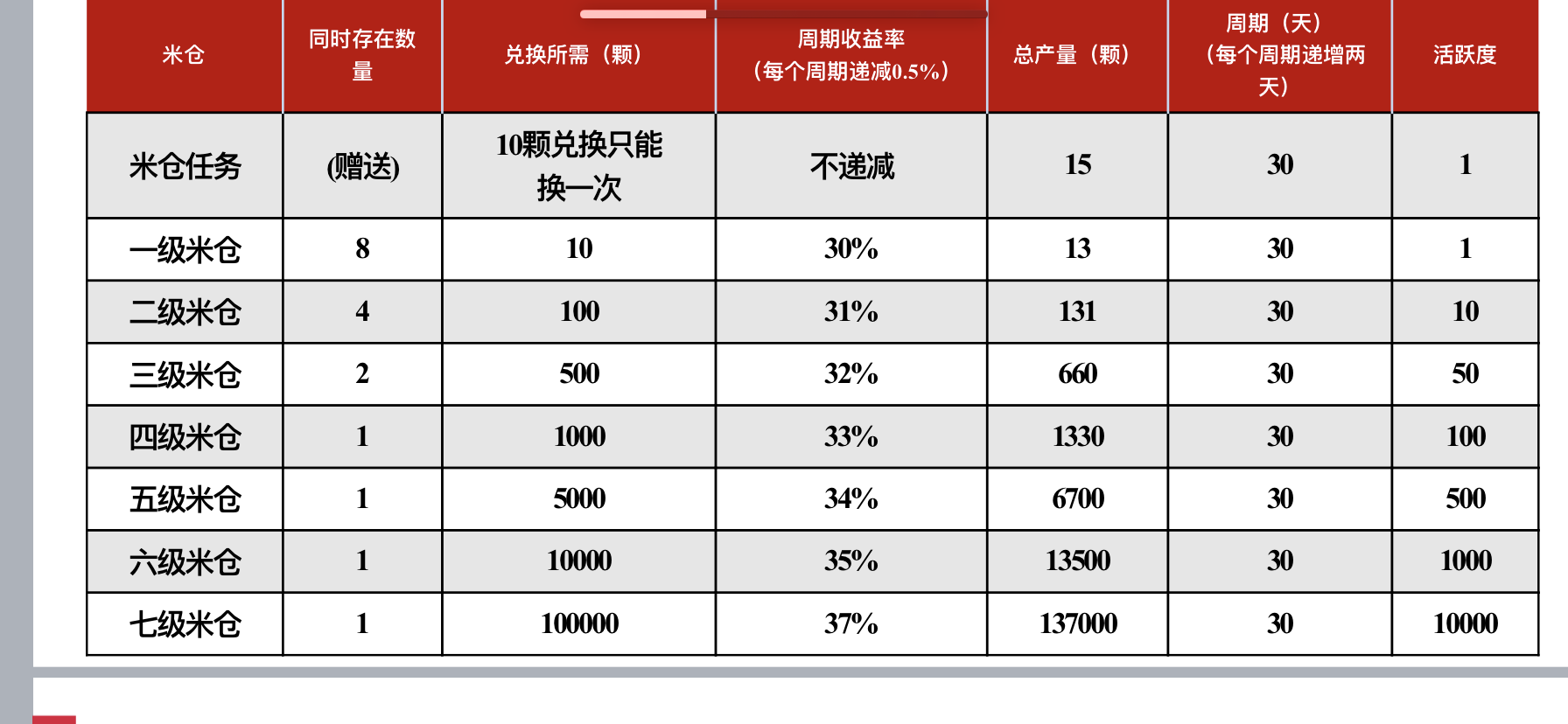 蚂蚁雄兵-智天下排线兜底0撸也可以加入