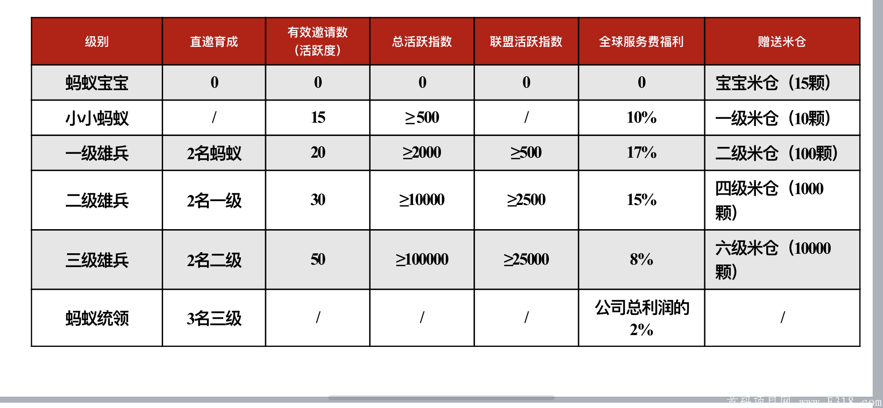 蚂蚁雄兵-智天下排线兜底0撸也可以加入
