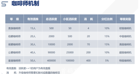 同城公园首码内排