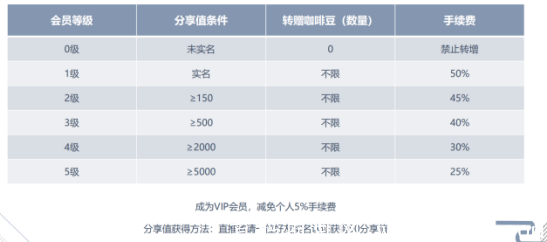 同城公园首码内排