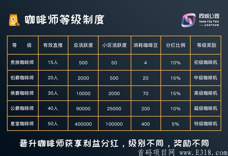同城公园—年度黑马项目，9月初上线，首码内排兜底不卡级，抓紧上车吃肉