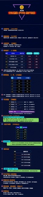 比特信使BIM币7月份首码