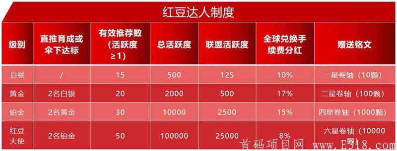 红豆短视频）无限裂变，前期推广 后期躺赢