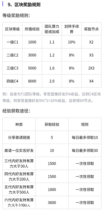 「X-DeFi未来金融」- 刚出首码项目,注册sm送X1节点一台,须手动领取,运行50天,周期收益10XTZ,一币23左右,6代收益