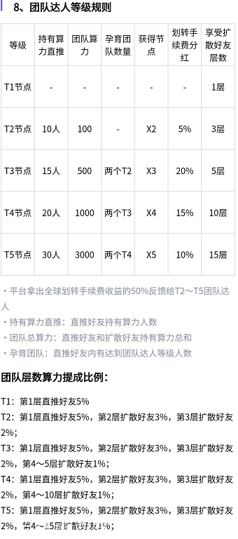 「X-DeFi未来金融」- 刚出首码项目,注册sm送X1节点一台,须手动领取,运行50天,周期收益10XTZ,一币23左右,6代收益