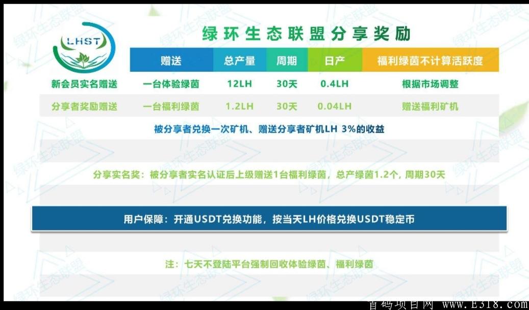 绿环生态9月7日首码上线，免费认证，100%零撸项目