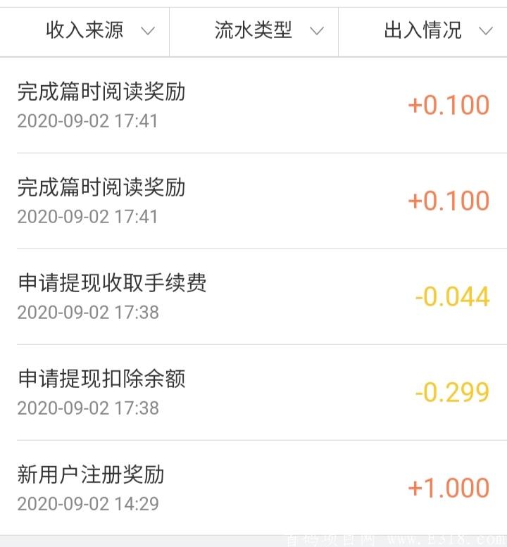 〔馋猫有赚〕注册永久每天**1元，最高**10元