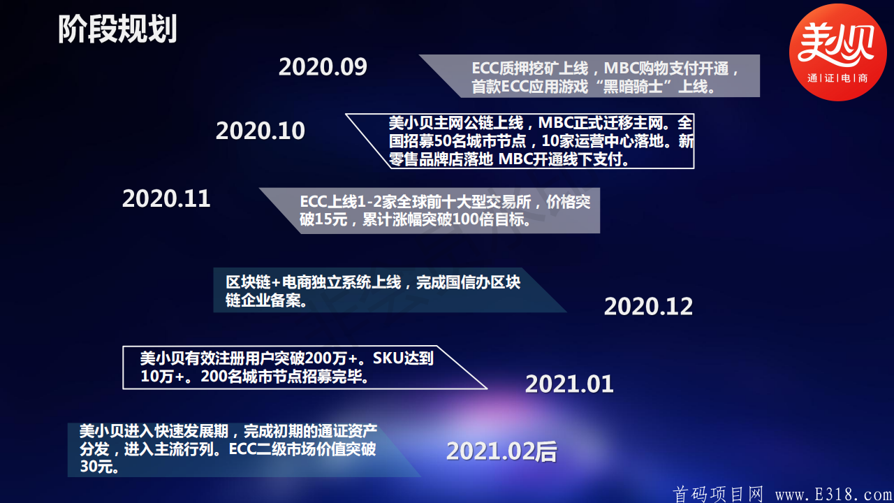 美小贝区块链+通证电商介绍_21.png 美小贝MBC,优质暴富项目!全网最高推广奖励!