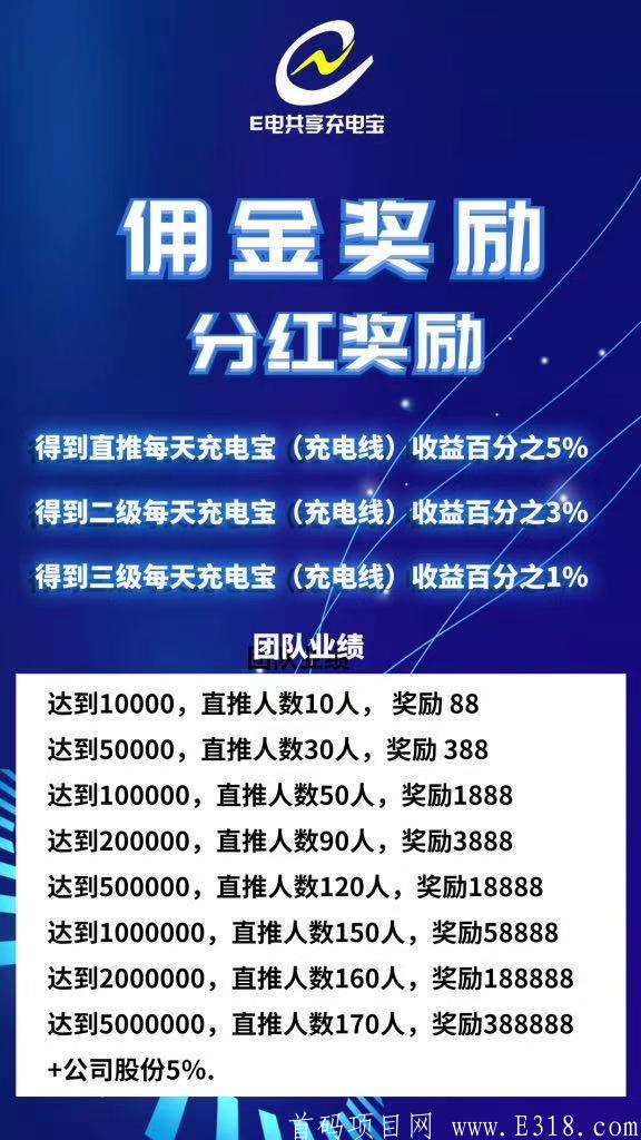 e电共享充电宝9月6号11点火爆上线，扶持到位，抓紧对接上车