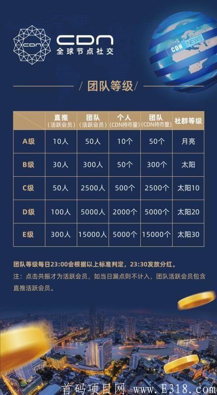 区块链CDN：2.0版本火爆上线，注册实名就送一千元现金，必将火爆全网！