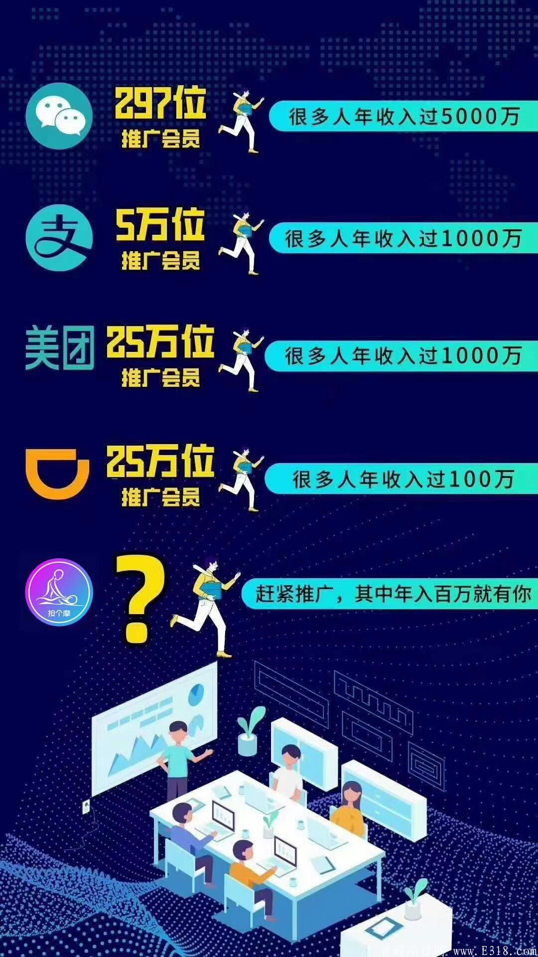 按个摩首码，最新项目