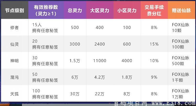 天狐短视频首码