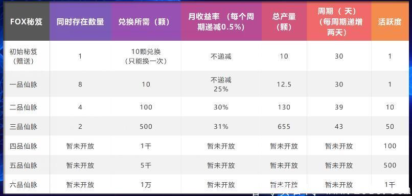 天狐短视频首码