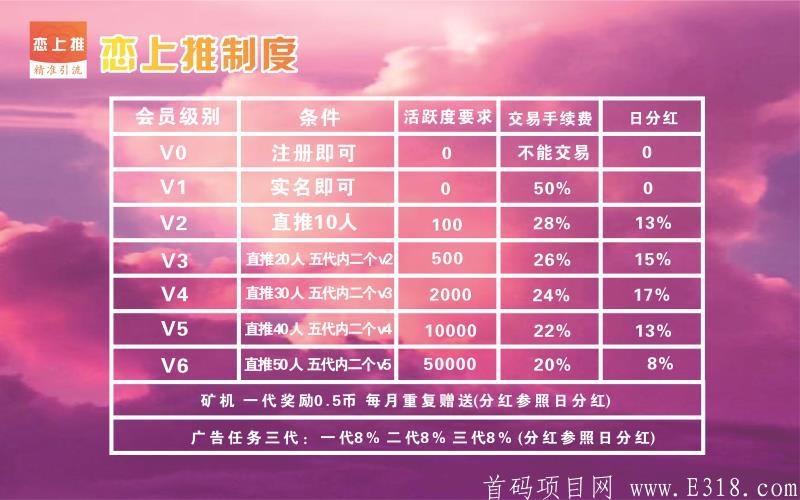 9月13日首码恋上推上线，2020年黑马项目