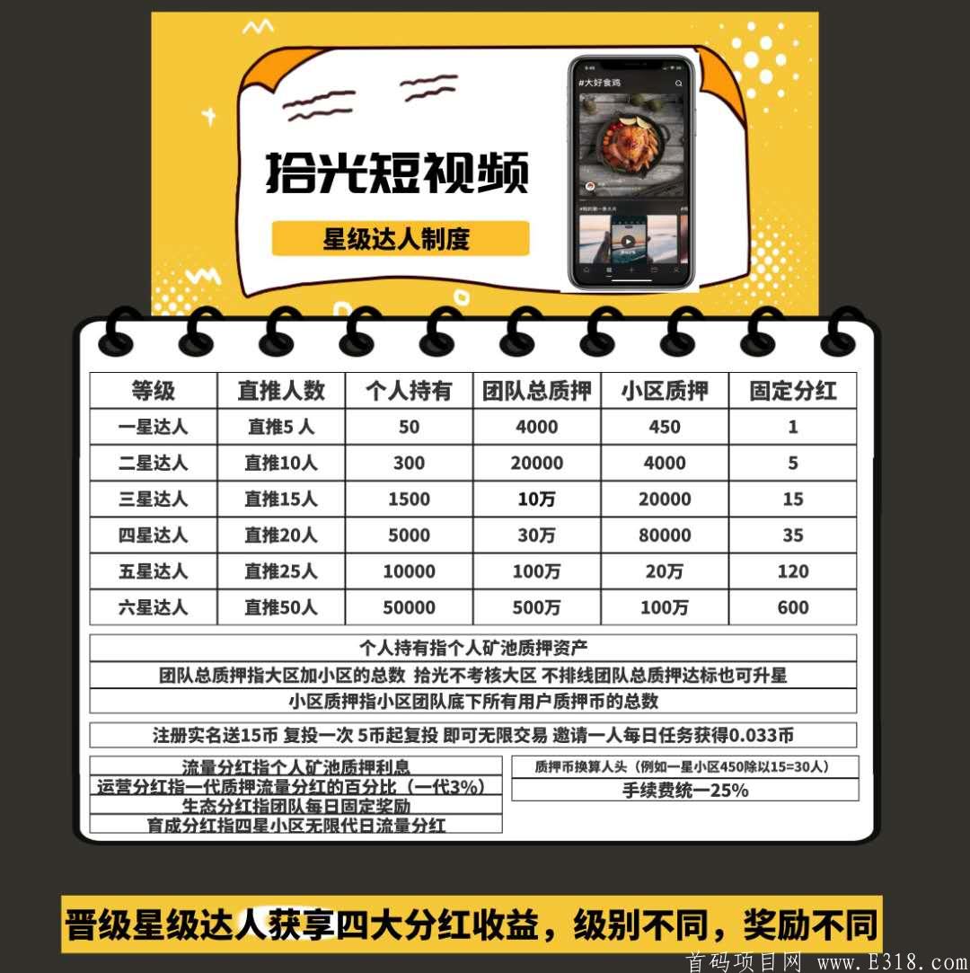拾光短视频 出资500万扶持各大团队 ‼震撼来袭‼