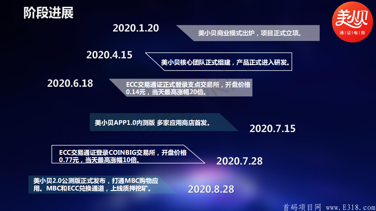 美小贝，优质暴富项目，百倍公链MBC盛大起航！