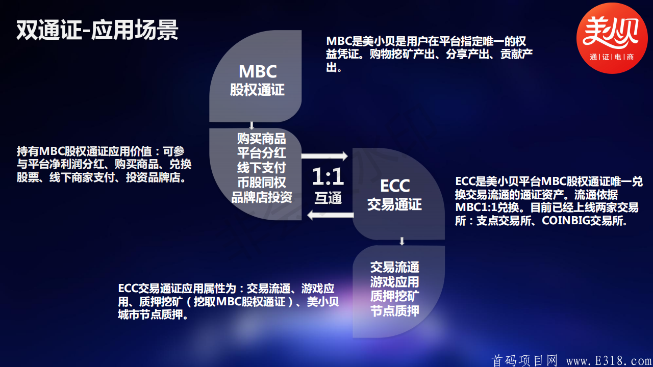 美小贝，优质暴富项目，百倍公链MBC盛大起航！