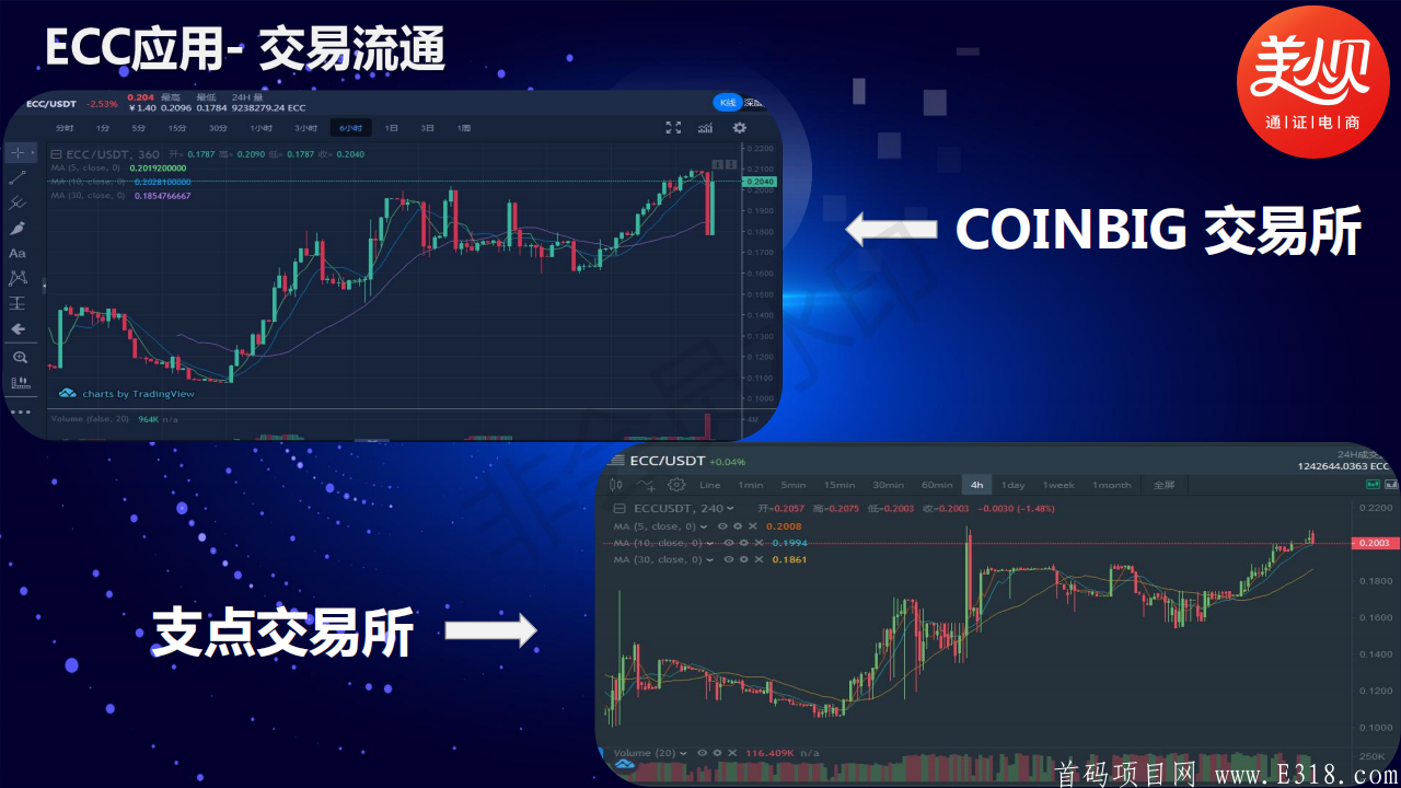美小贝，优质暴富项目，百倍公链MBC盛大起航！