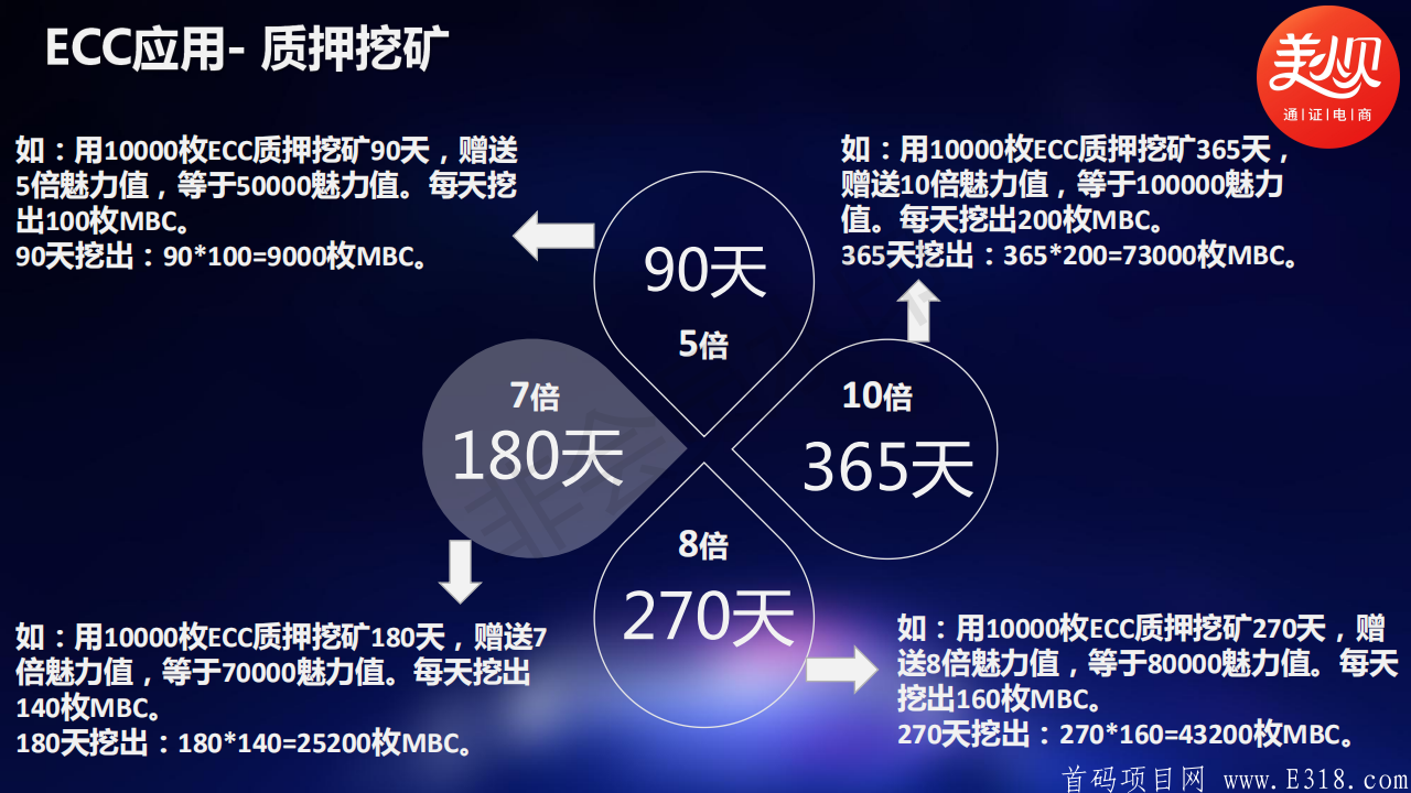 美小贝，优质暴富项目，百倍公链MBC盛大起航！