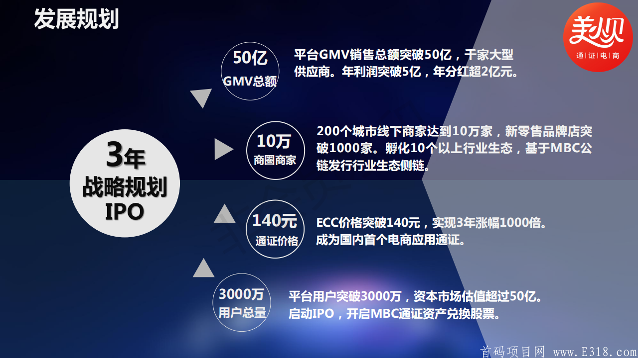 美小贝，优质暴富项目，百倍公链MBC盛大起航！