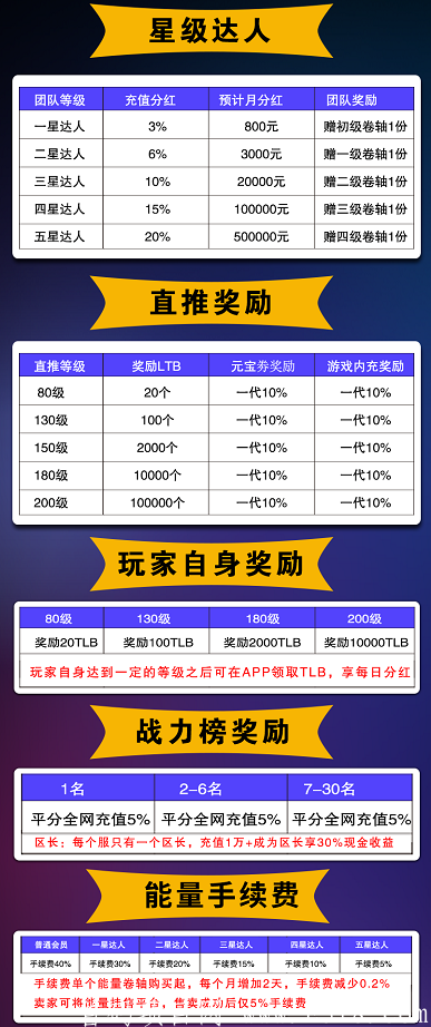 〔72星球〕全网最火的排行榜分红游戏！