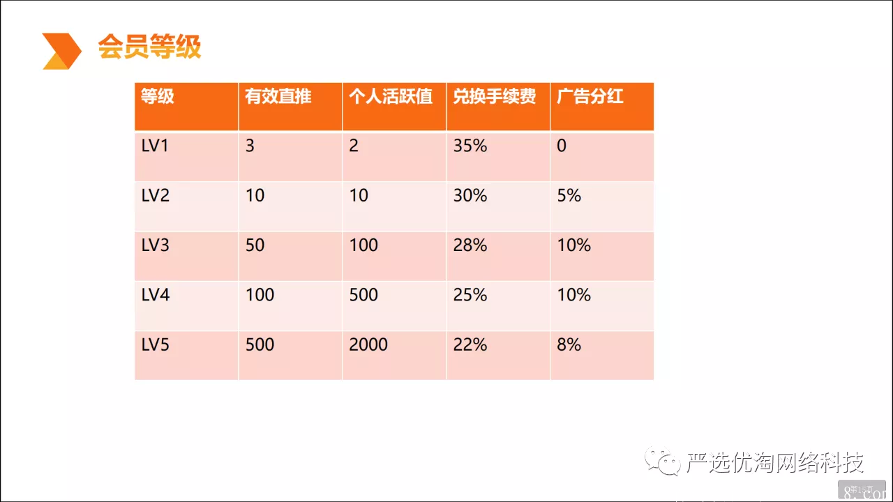 〔严选优淘〕首码项目，邀10人享广告分红!