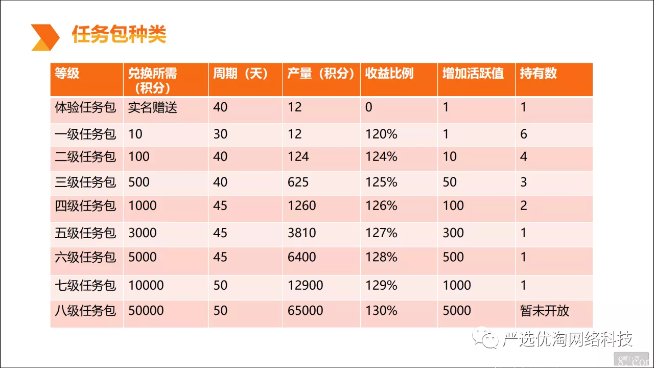 〔严选优淘〕首码项目，邀10人享广告分红!