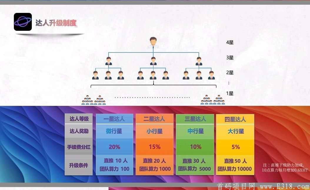 达人制度.jpg