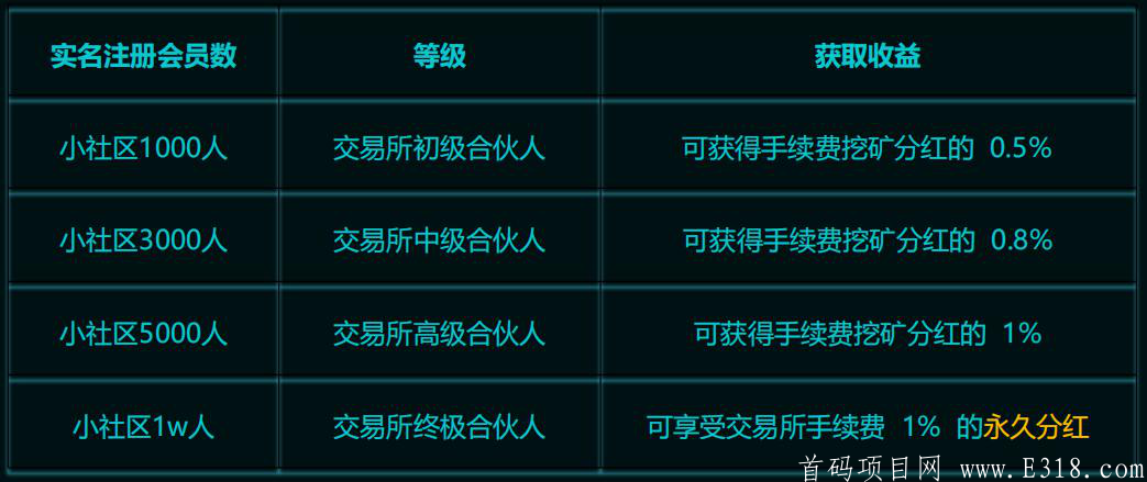 「IPFS」开启免费挖kuang，实名即送kuang机，一币现95，每天上涨3%，四币连发模式。