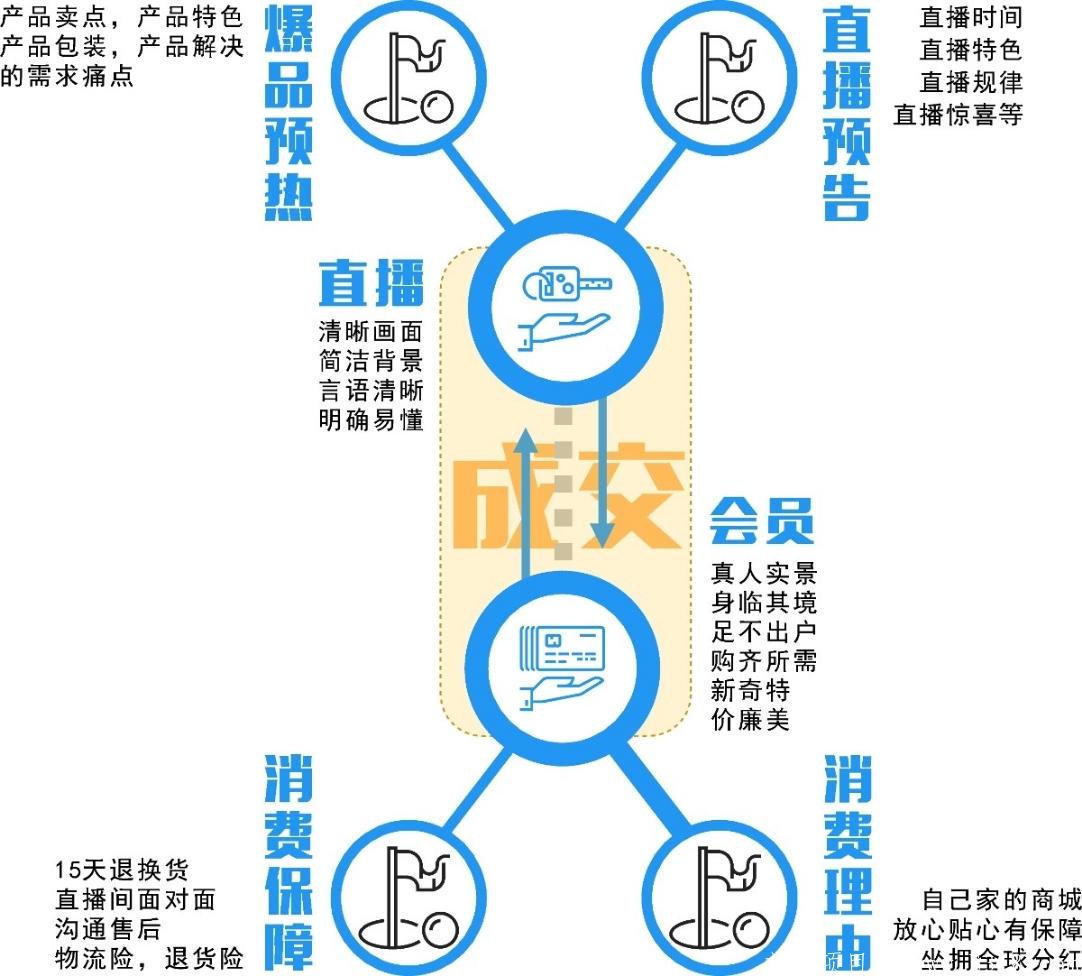 全民乐播即将上线，轻松带你赚过年钱，有想法的联系我抢占先机。