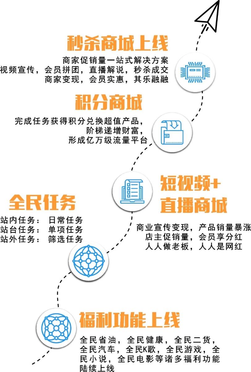 全民乐播即将上线，轻松带你赚过年钱，有想法的联系我抢占先机。