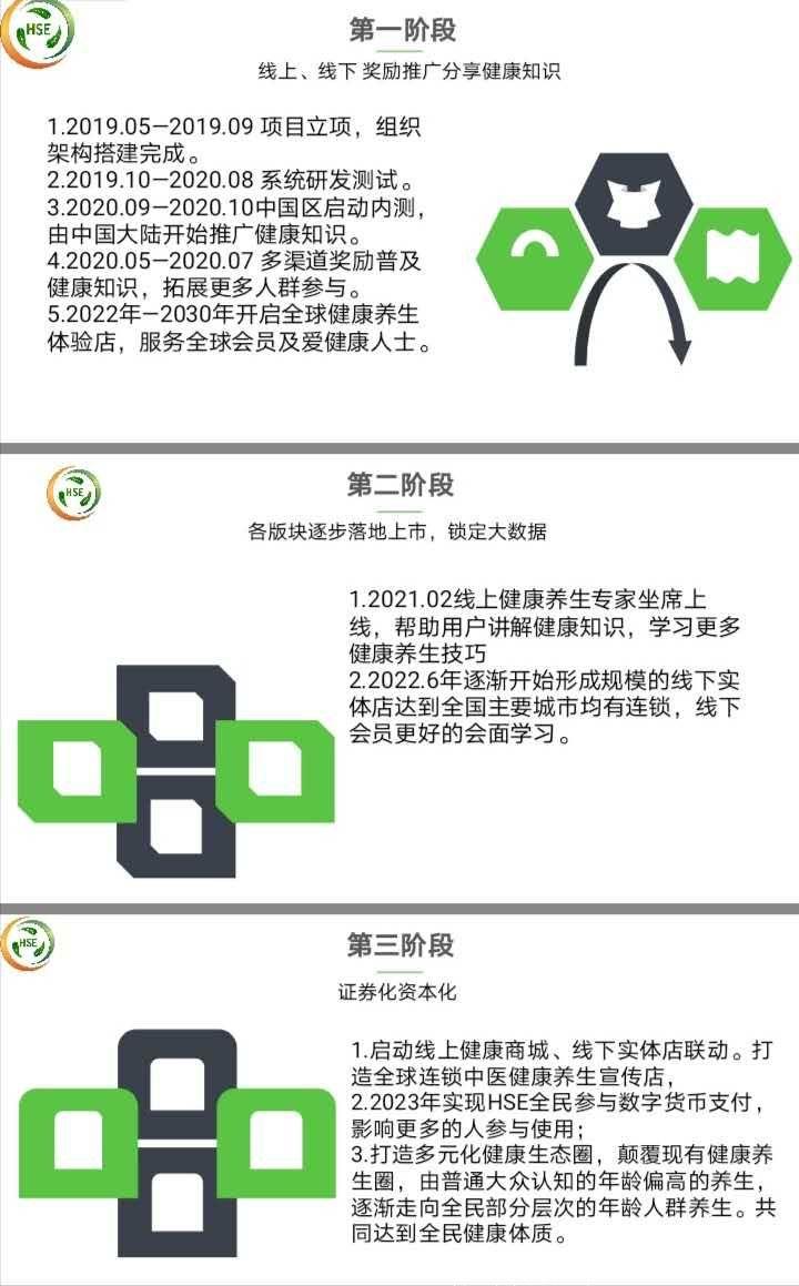 mmexport1598795540904.jpg HSE健康天使:新健康环保主题+卷轴模式,项目内测开放注册,绿色+健康+运动+