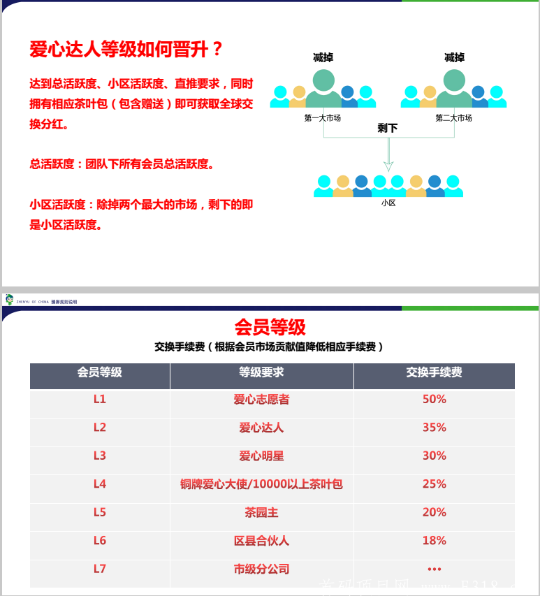 臻御生态首码预热排线锁粉，9月20号左右上线，下半年给力项目