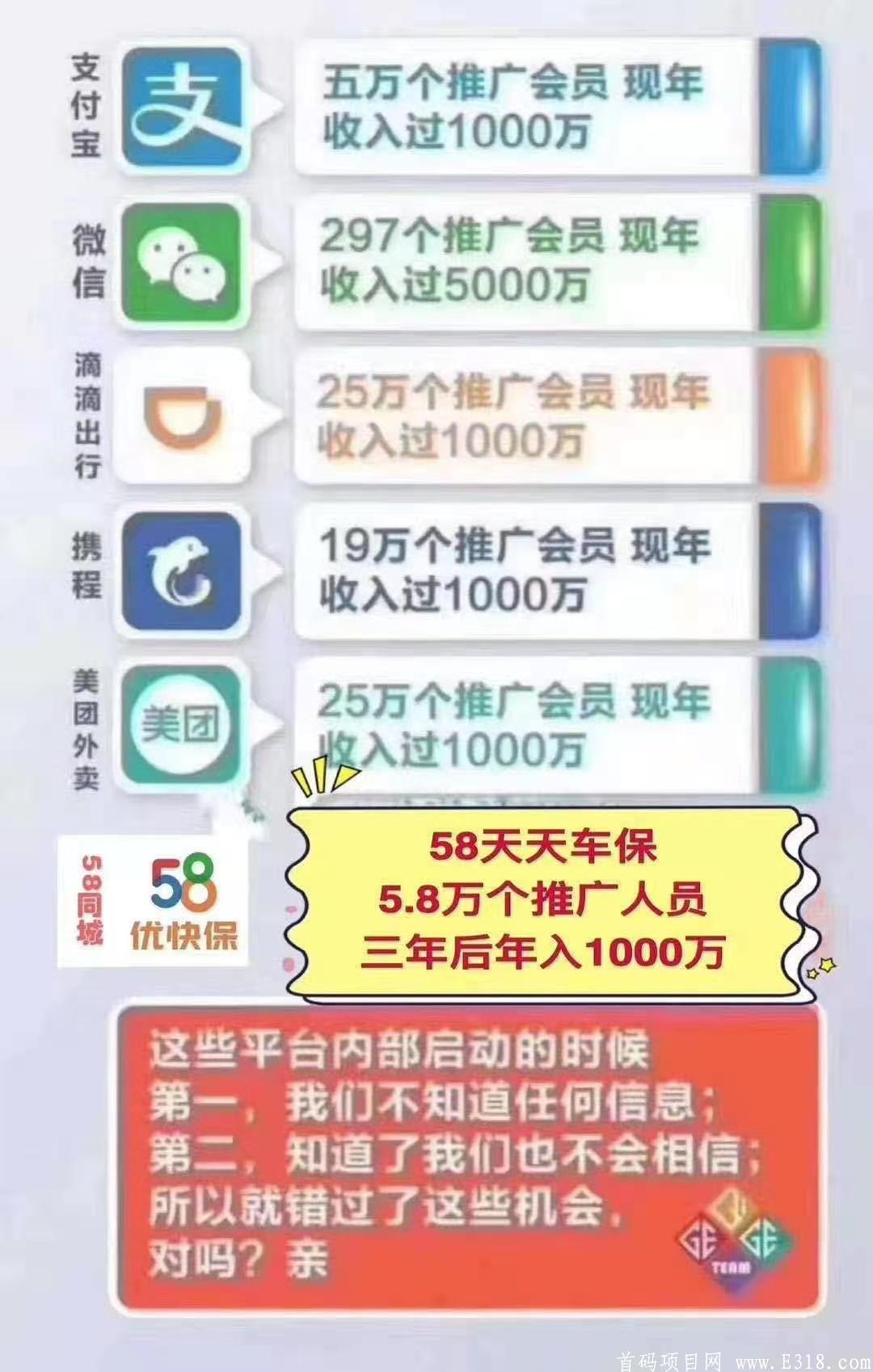 58优快保，年收入千万的项目，车险新改革，开一天车交一天险，内测期，只要你认真对待认真思考，年收入千万不成问题