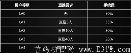 G风时代 - 注册sm送体验kuang机一台，一键挖kuang，星级达人+好玩吧模式。