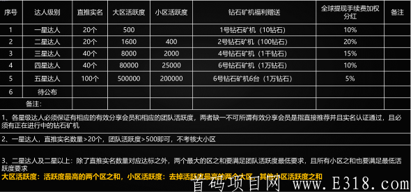 G风时代 - 注册sm送体验kuang机一台，一键挖kuang，星级达人+好玩吧模式。