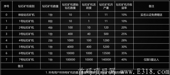 G风时代 - 注册sm送体验kuang机一台，一键挖kuang，星级达人+好玩吧模式。