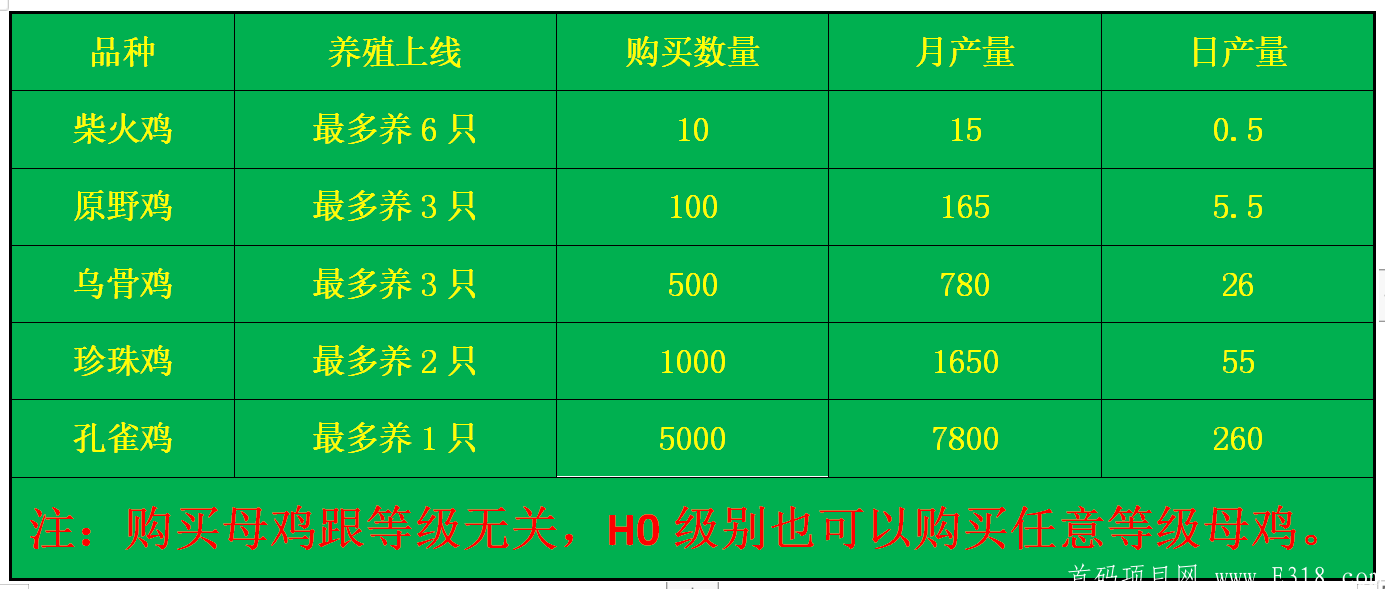 首码【和谐家园】预热排线中，10月10日上线，兜底一星_首码项目网