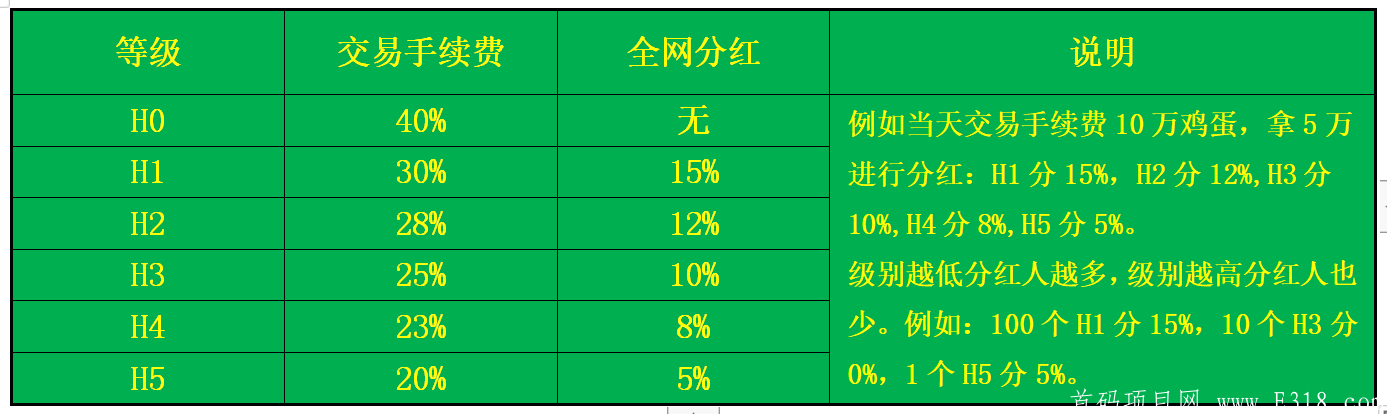 首码【和谐家园】预热排线中，10月10日上线，兜底一星_首码项目网
