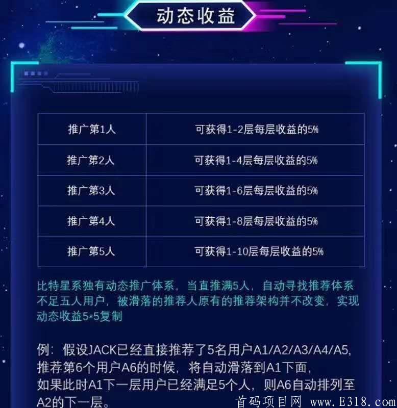 首码比特星系，0撸大盘，10代收益，支持线下支付